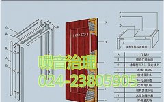 噪音會(huì)對(duì)日常生活產(chǎn)生什么影響？